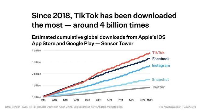 桂林Tiktok推广  第1张