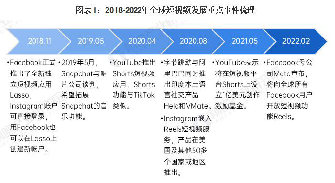 桂林Tiktok推广  第5张