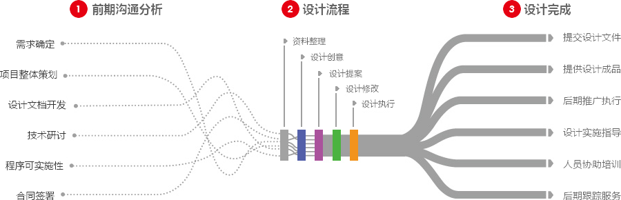 桂林营销型网站建设  第4张